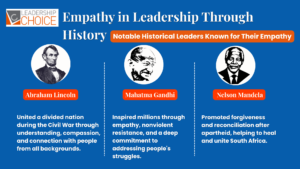 Empathy in leadership through history, showing leaders demonstrating understanding, compassion, and connection with others.